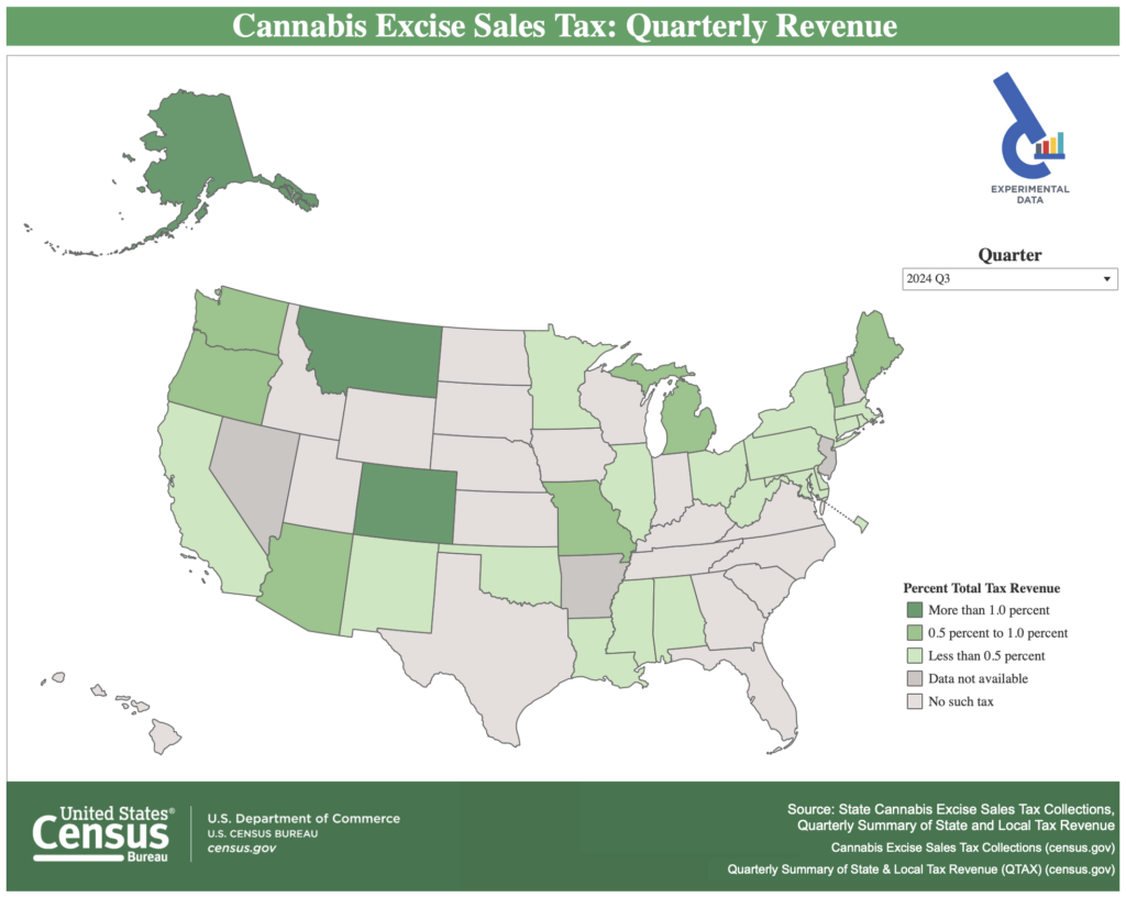Cannabis excise tax as a percentage of total tax revenue